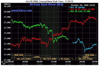 The price of silver opened at 24. . 24 hour silver spot price